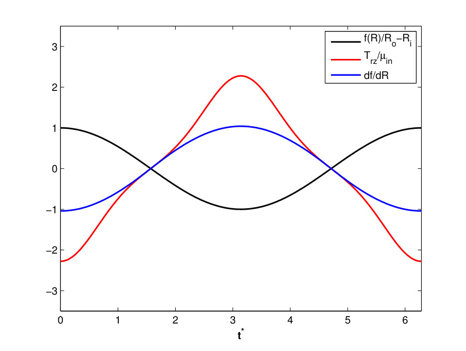 Figure 37