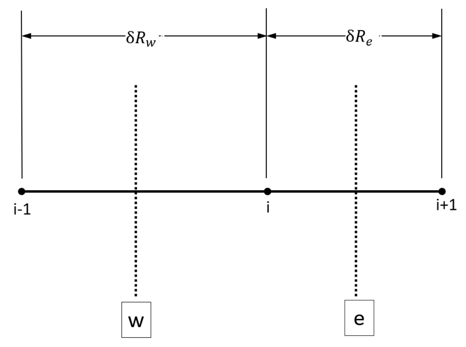 Figure 38