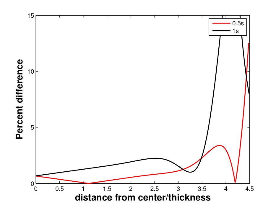 Figure 39