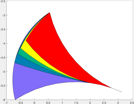 Figure 8