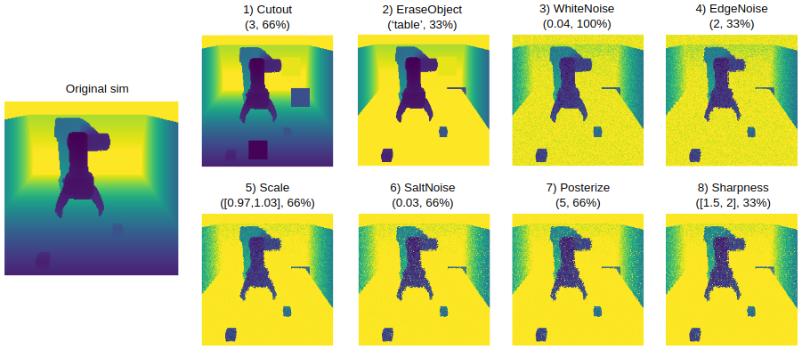 Figure 10