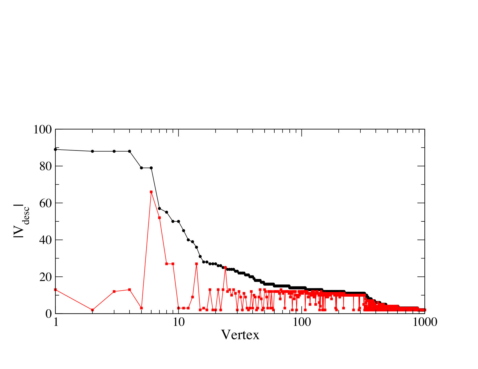 Figure 14