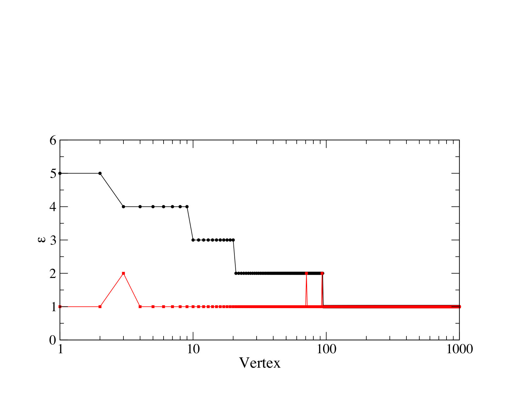 Figure 15