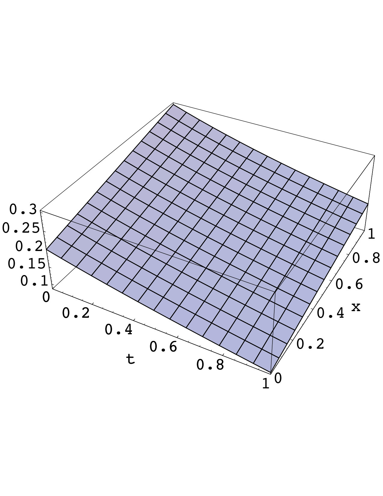 Figure 21