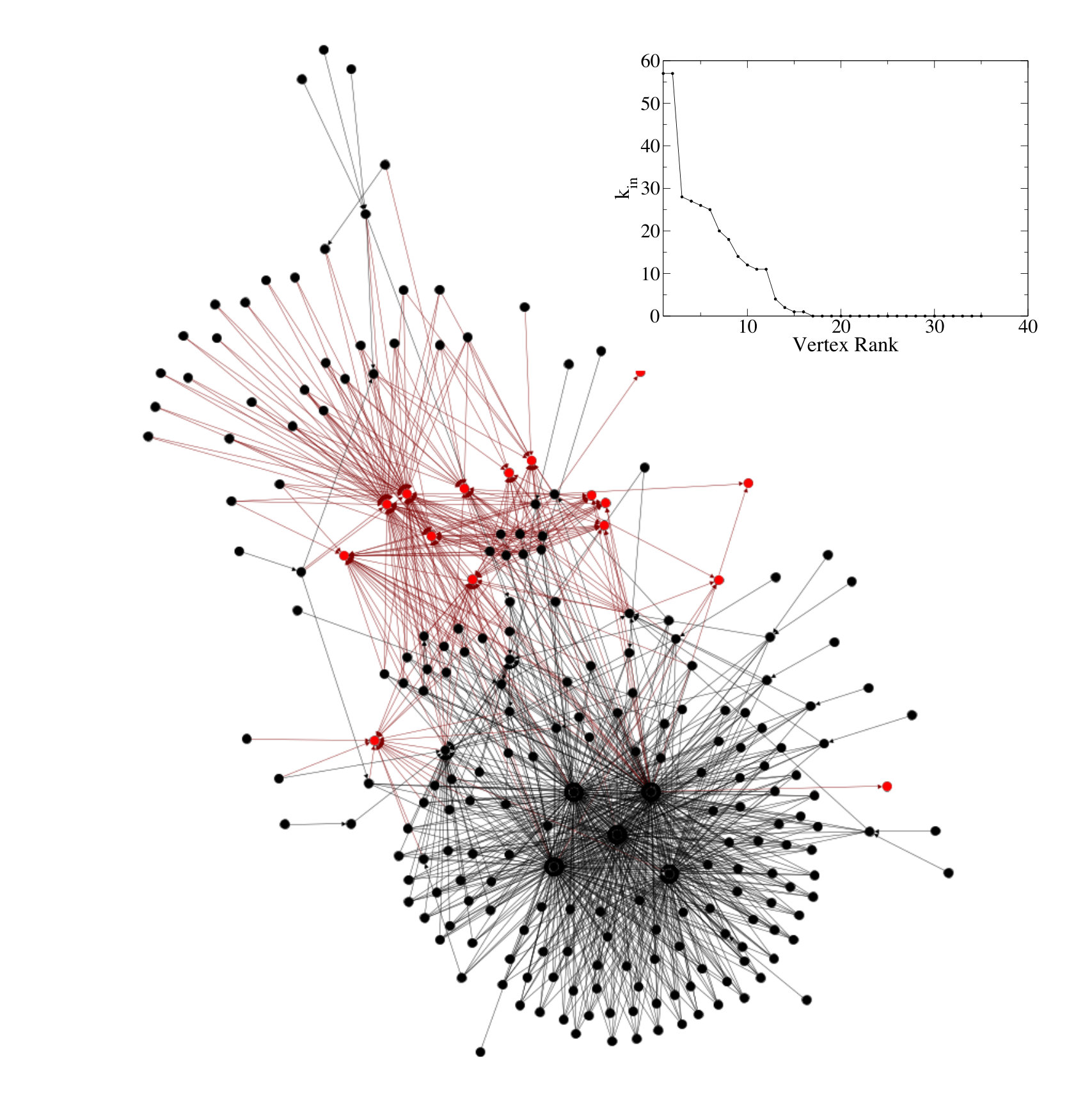 Figure 26