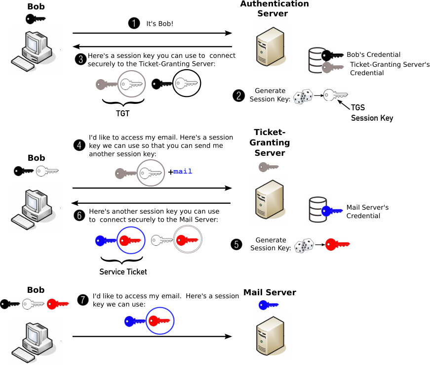 Figure 28