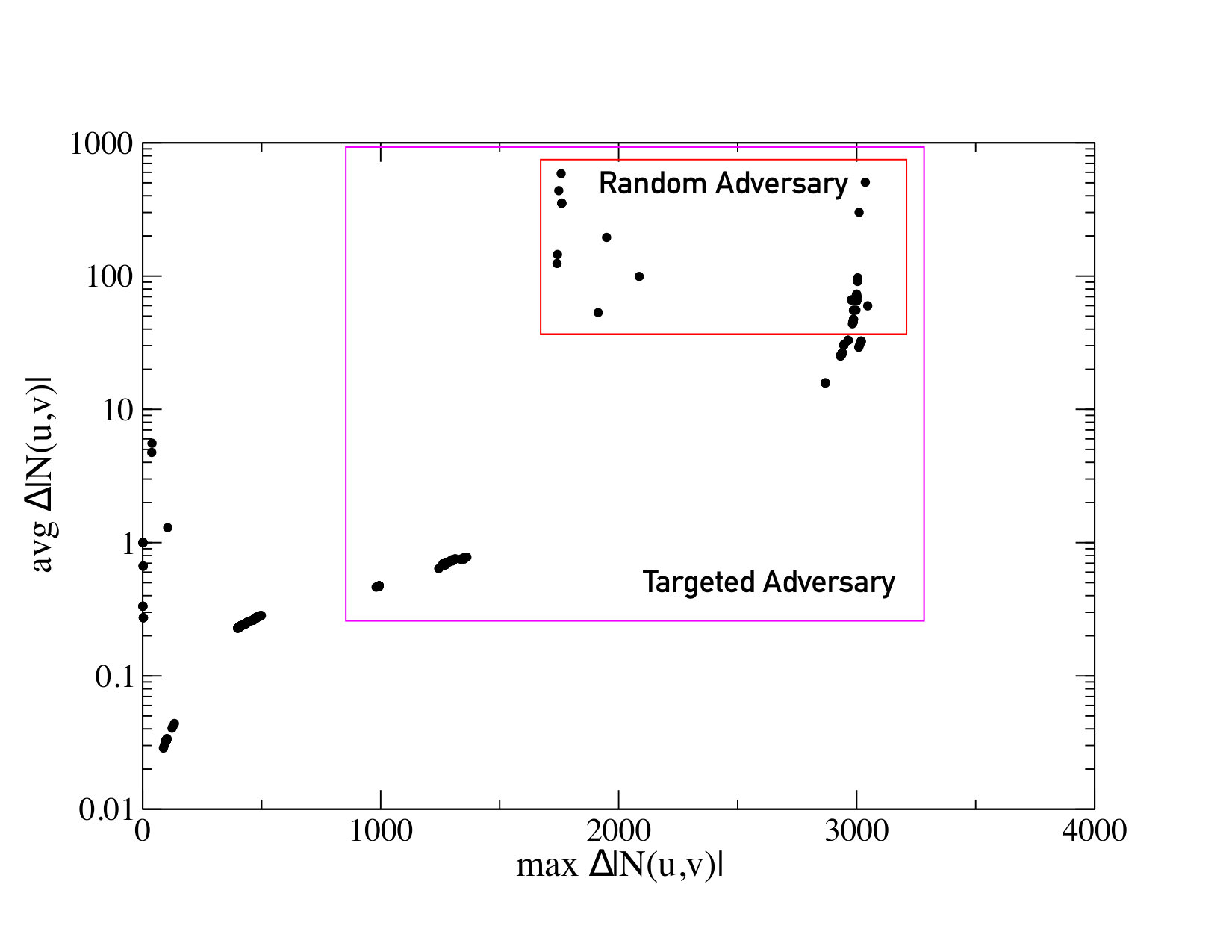 Figure 29