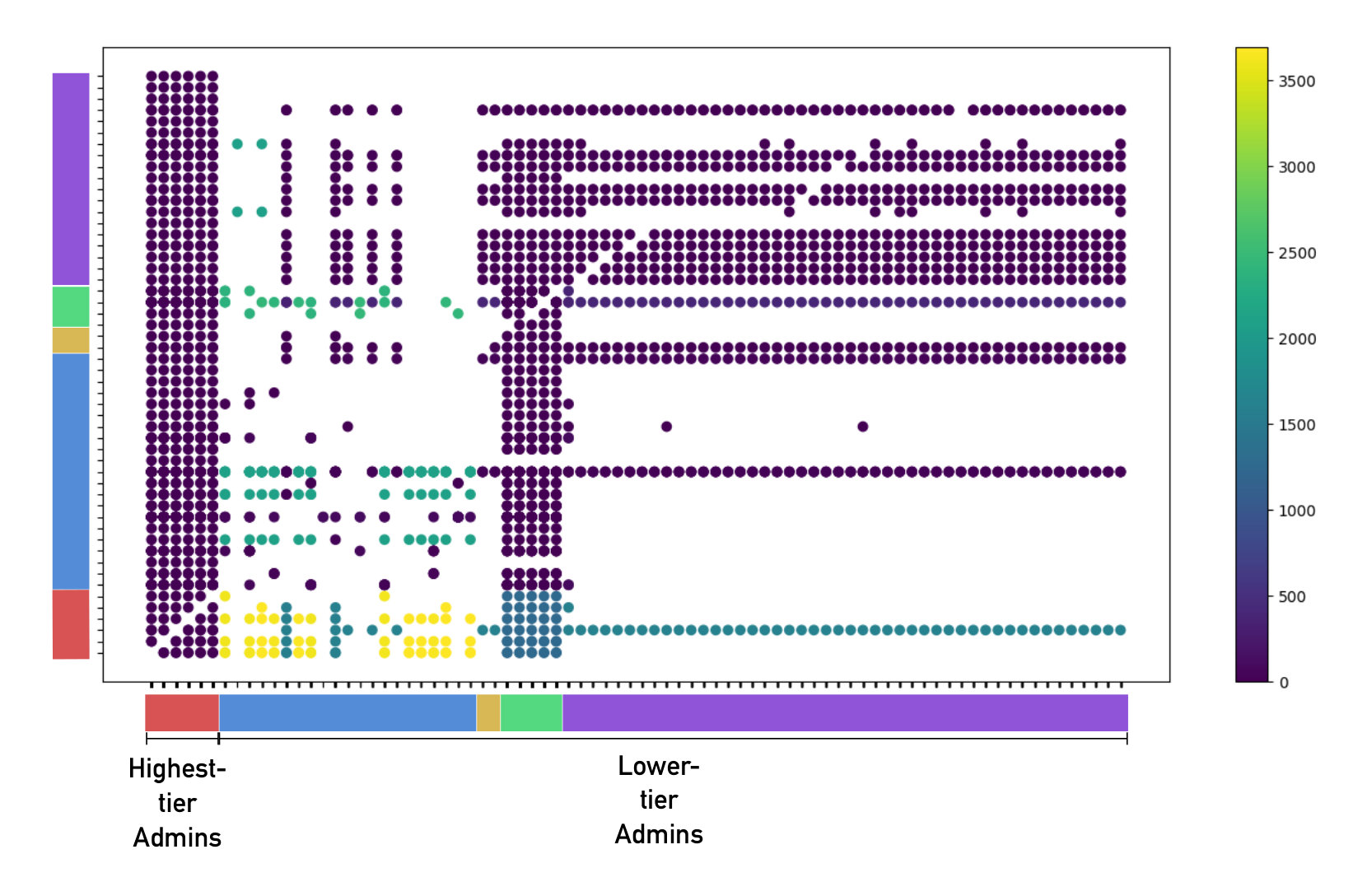 Figure 30