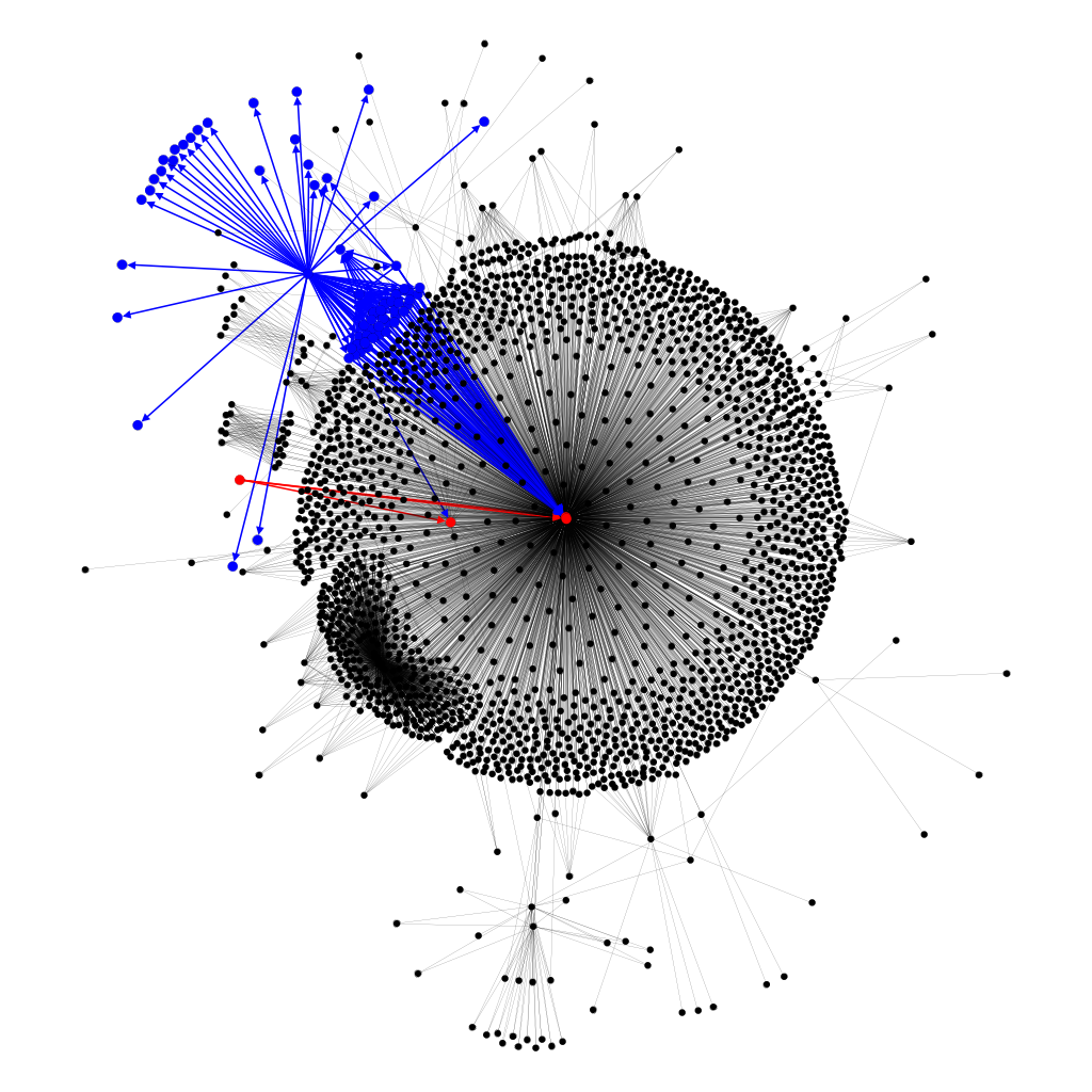 Figure 31