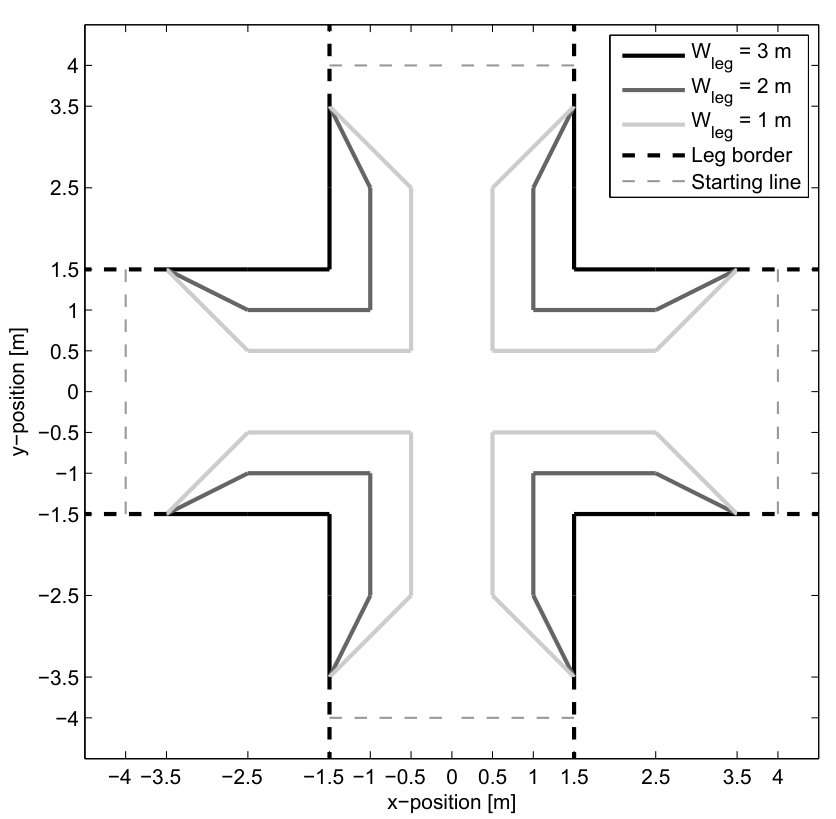 Figure 25
