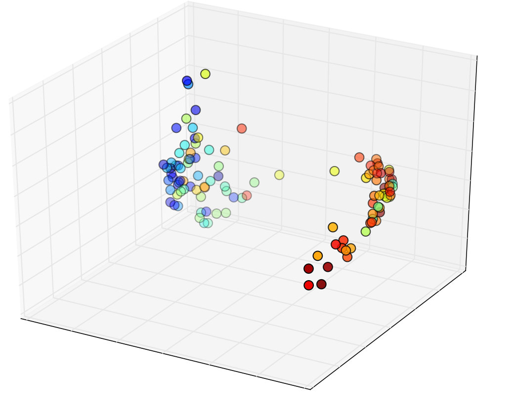 Figure 17