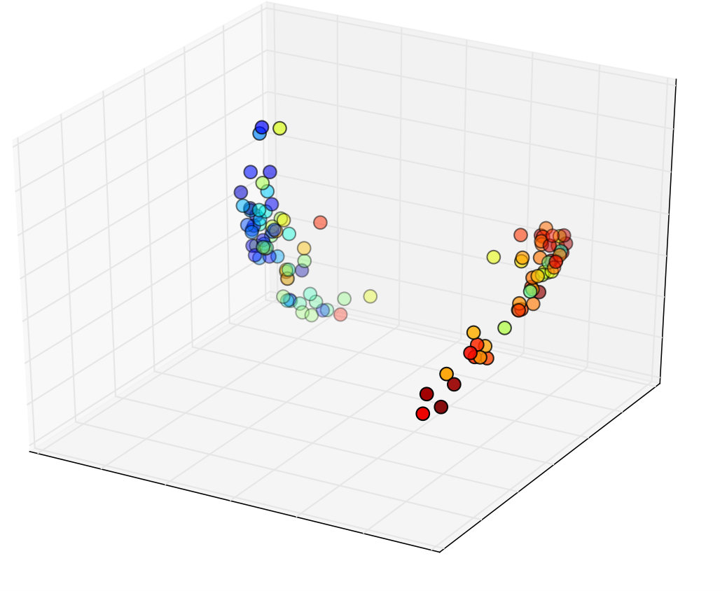 Figure 18