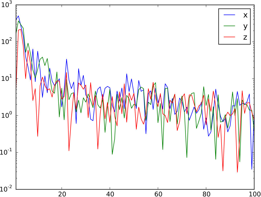 Figure 19
