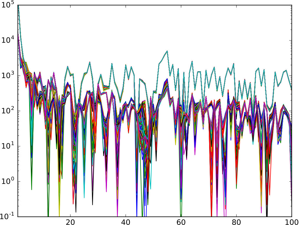 Figure 20