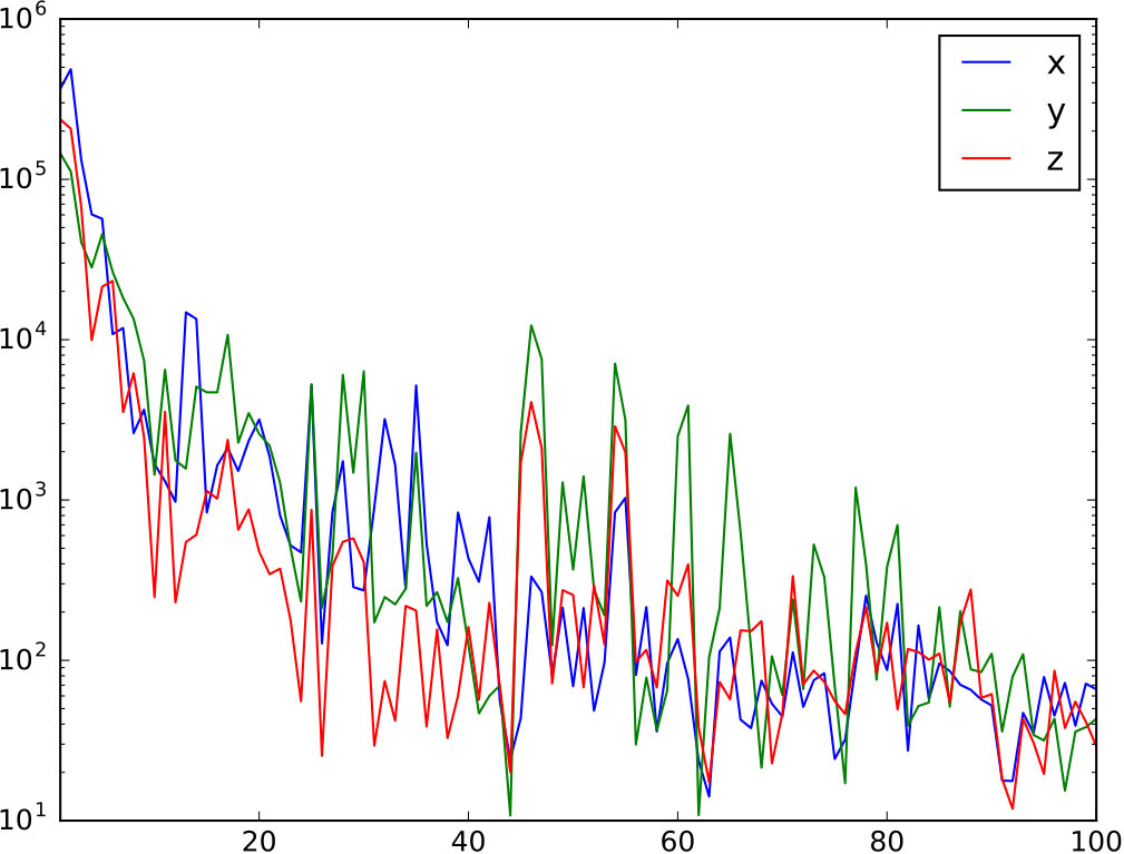 Figure 21