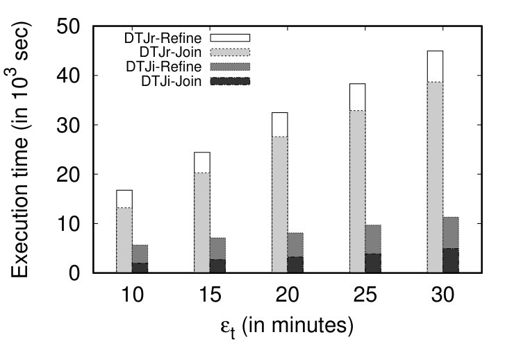 Figure 21