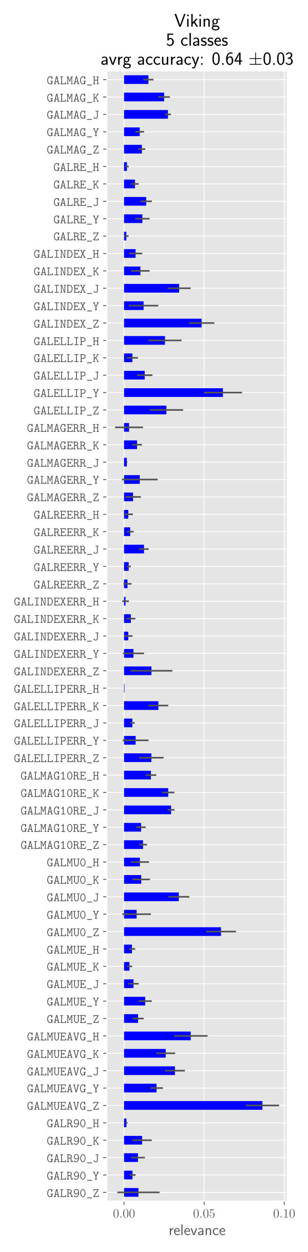 Figure 15