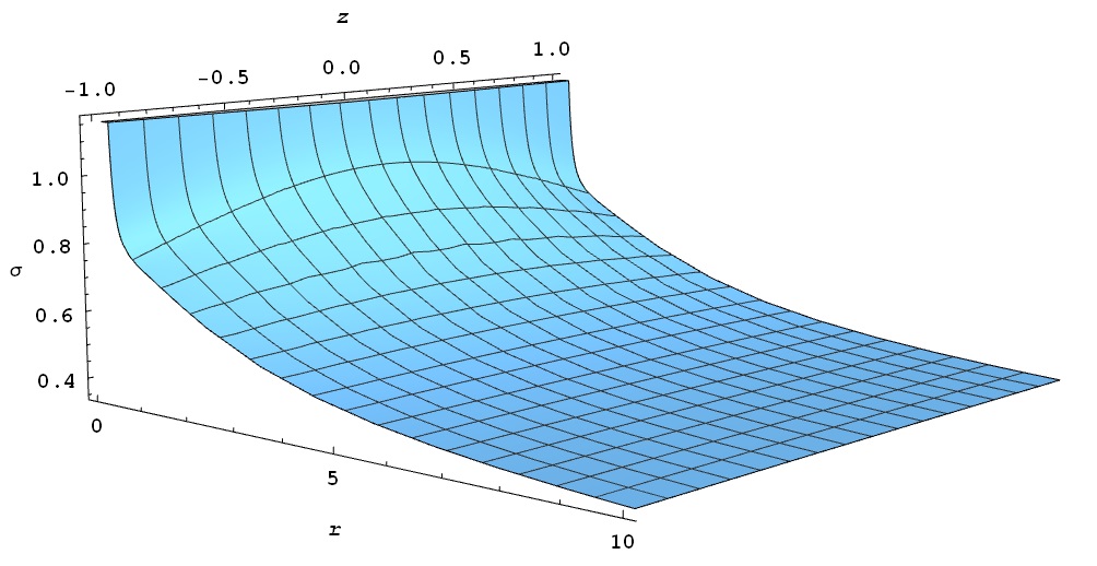 Figure 8