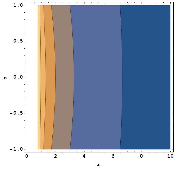 Figure 15