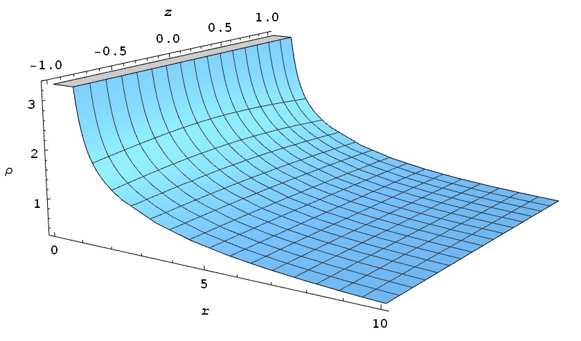 Figure 16