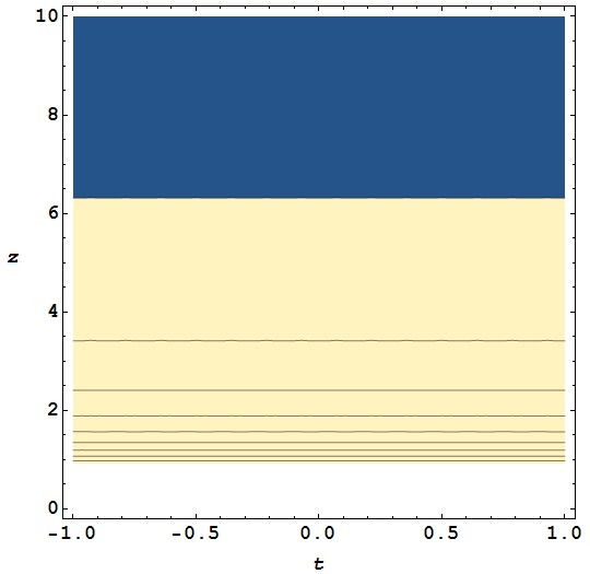 Figure 17