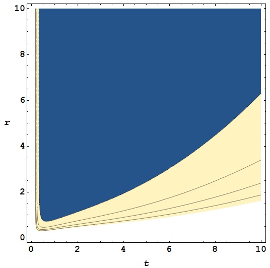 Figure 19