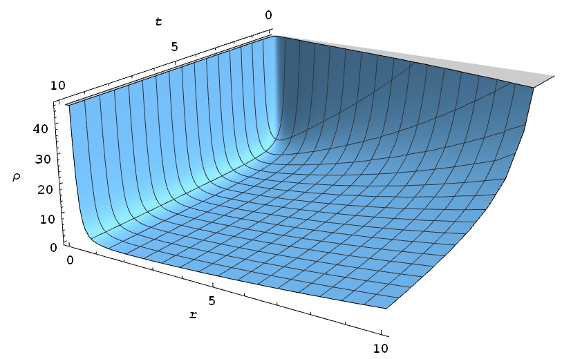 Figure 20