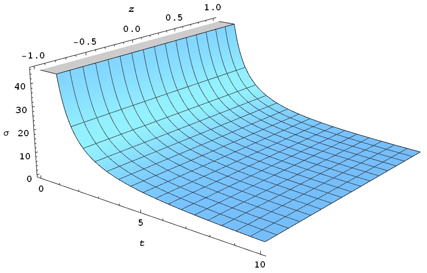Figure 22