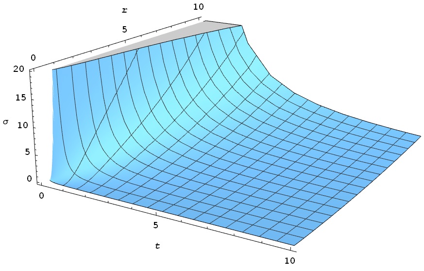 Figure 24