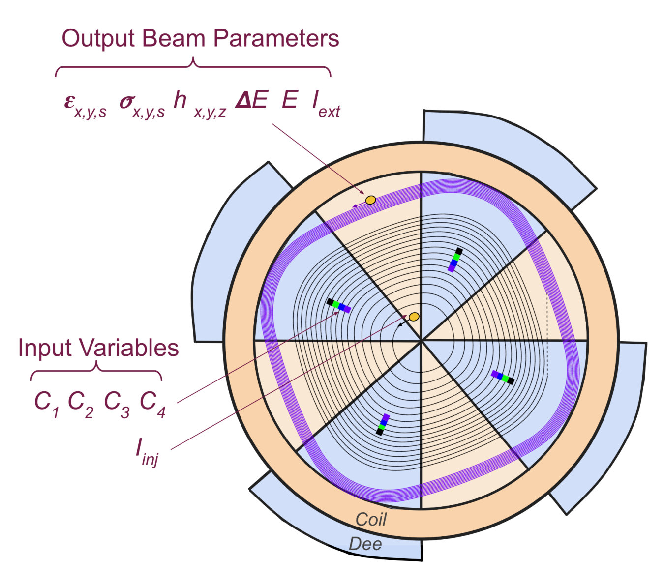 Figure 14