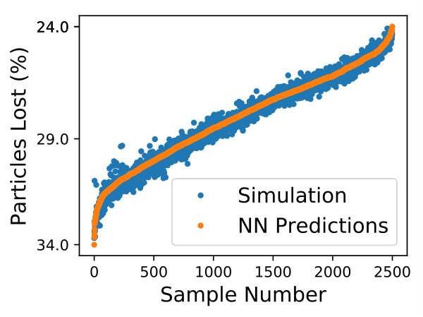Figure 17