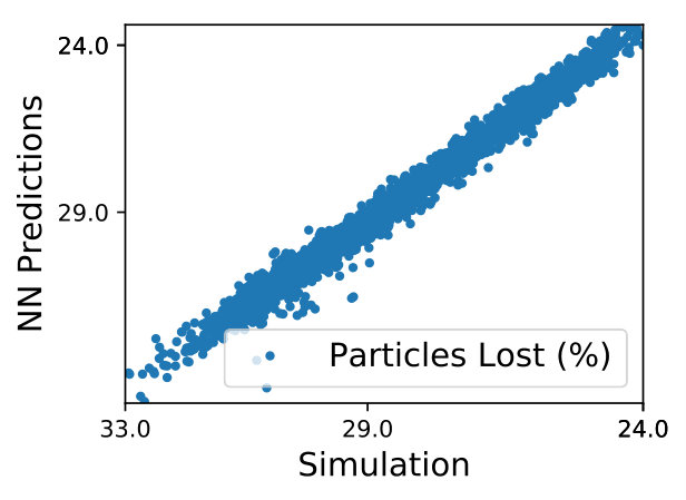 Figure 18