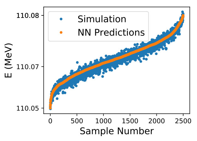 Figure 19