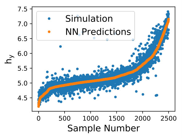 Figure 20