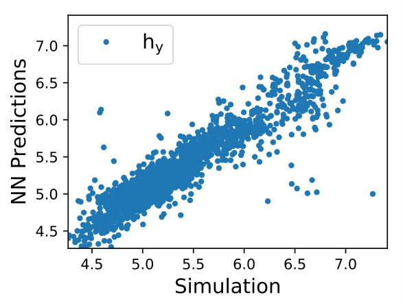 Figure 21