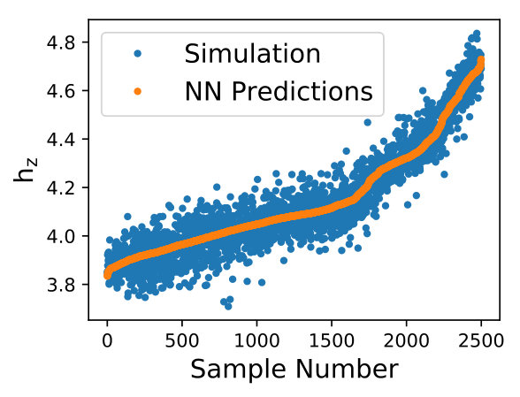 Figure 22