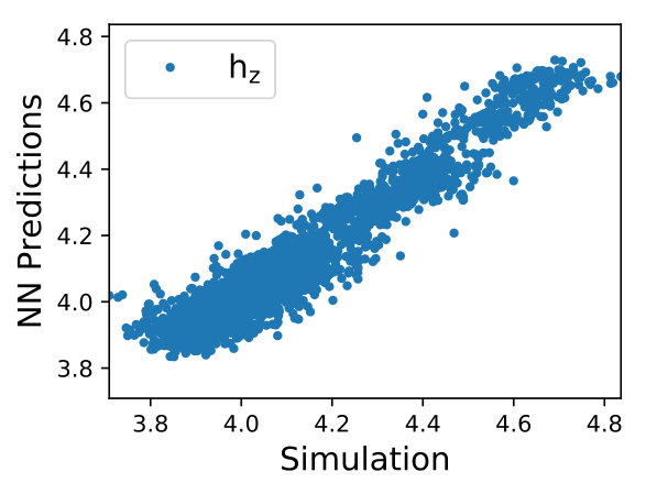 Figure 23