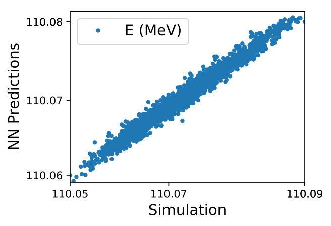Figure 24