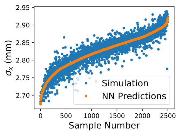 Figure 25