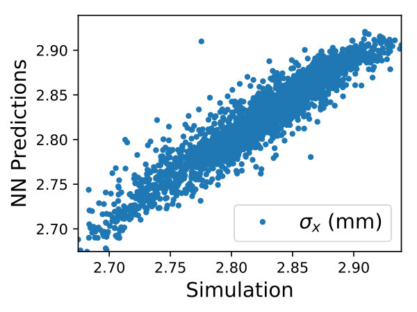 Figure 26