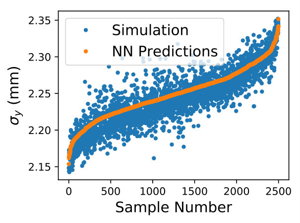 Figure 27