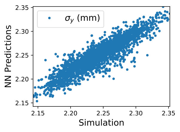 Figure 28