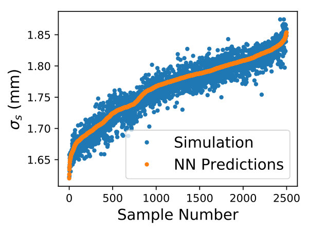 Figure 29