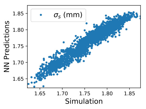 Figure 30