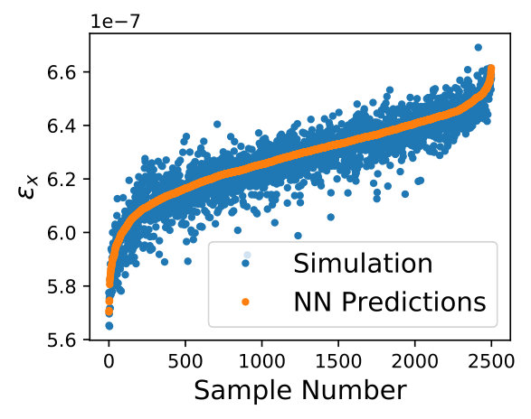 Figure 31