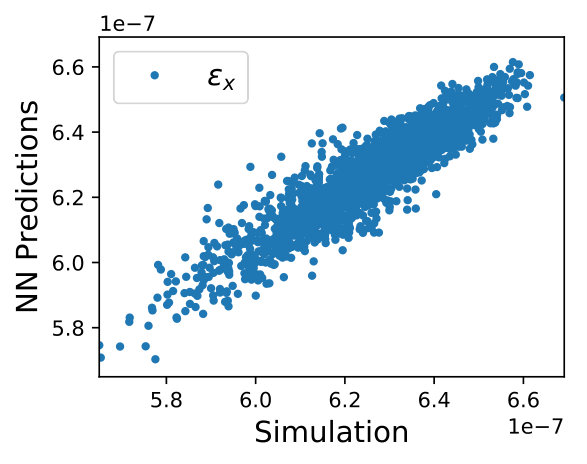 Figure 32
