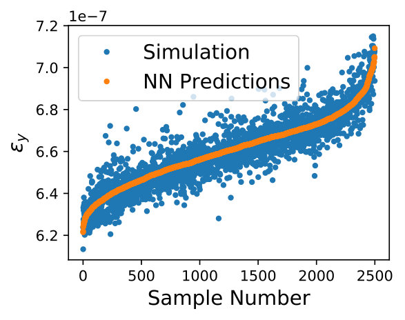 Figure 33