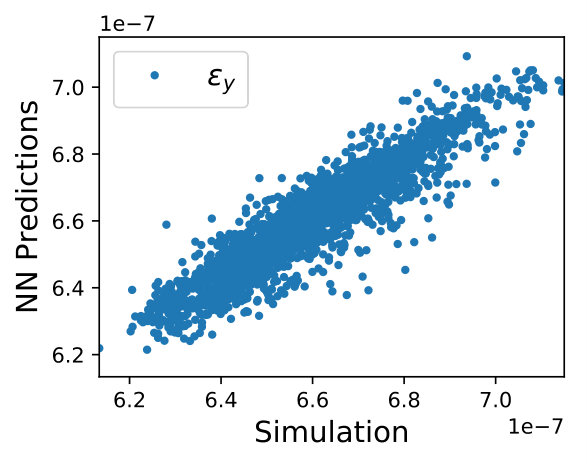 Figure 34