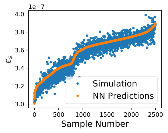 Figure 35