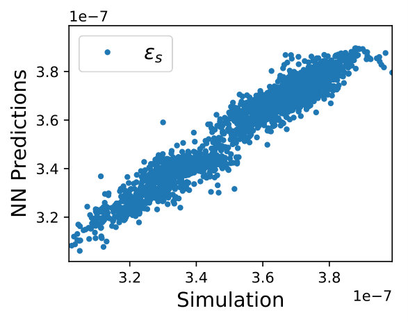 Figure 36